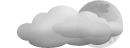 Partly cloudy